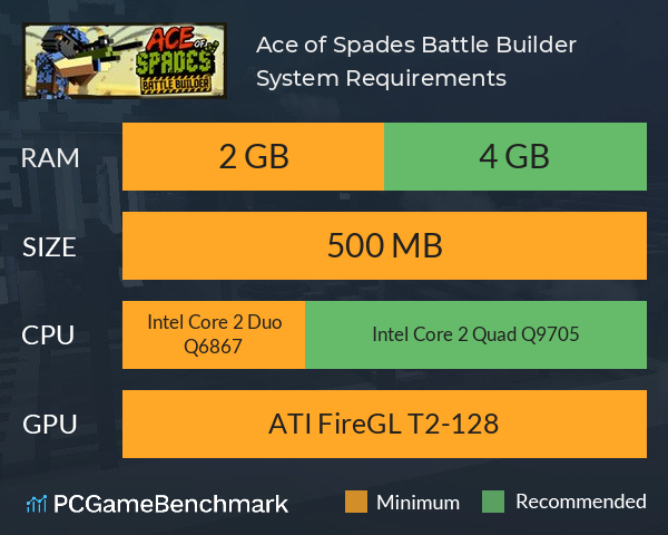 Ace of Spades: Battle Builder System Requirements PC Graph - Can I Run Ace of Spades: Battle Builder