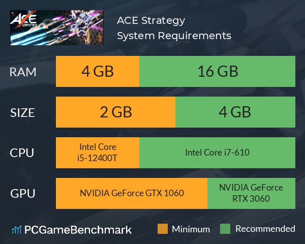 ACE Strategy System Requirements PC Graph - Can I Run ACE Strategy ACE Strategy System Requirements PC Graph - Can I Run ACE Strategy