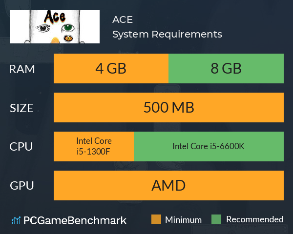 ACE System Requirements PC Graph - Can I Run ACE ACE System Requirements PC Graph - Can I Run ACE