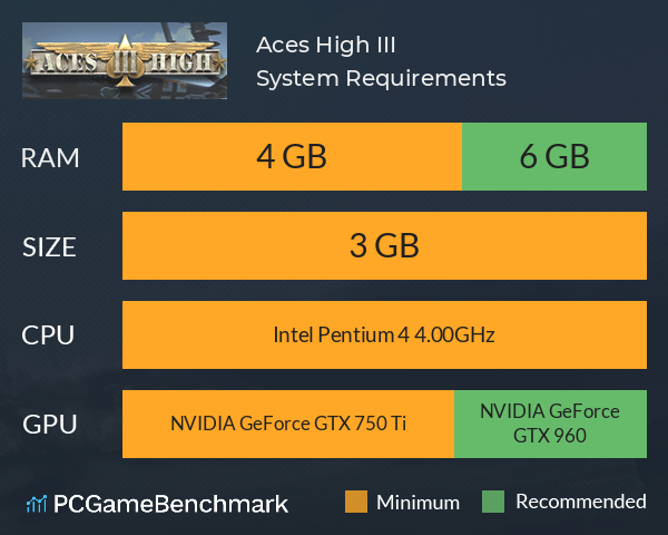 Aces High III System Requirements PC Graph - Can I Run Aces High III