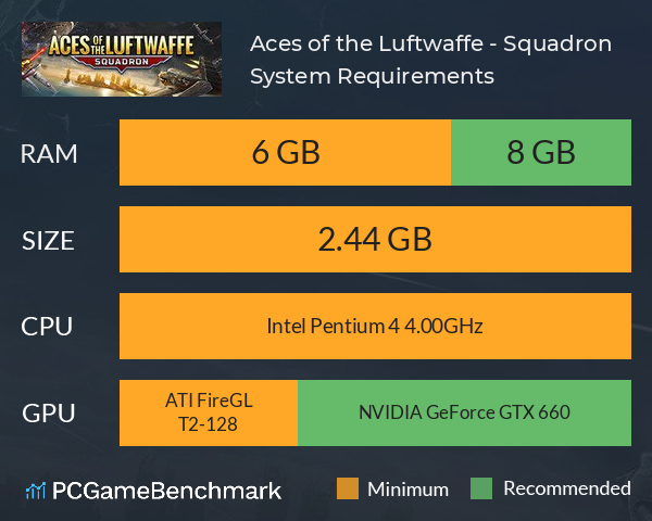 Aces of the Luftwaffe - Squadron System Requirements PC Graph - Can I Run Aces of the Luftwaffe - Squadron