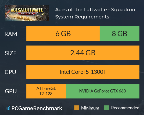 Aces of the Luftwaffe - Squadron System Requirements PC Graph - Can I Run Aces of the Luftwaffe - Squadron