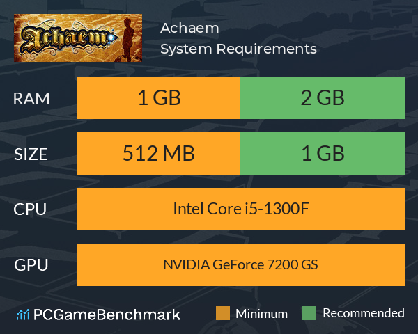 Achaem System Requirements PC Graph - Can I Run Achaem Achaem System Requirements PC Graph - Can I Run Achaem