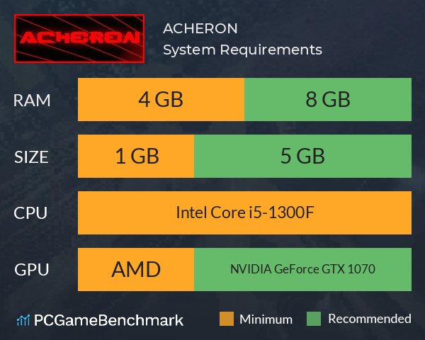 ACHERON System Requirements PC Graph - Can I Run ACHERON