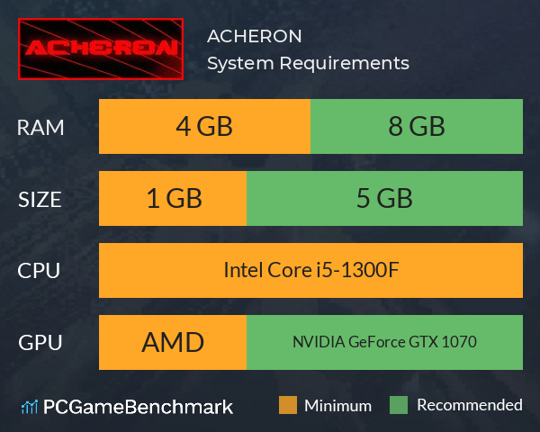 ACHERON System Requirements PC Graph - Can I Run ACHERON ACHERON System Requirements PC Graph - Can I Run ACHERON