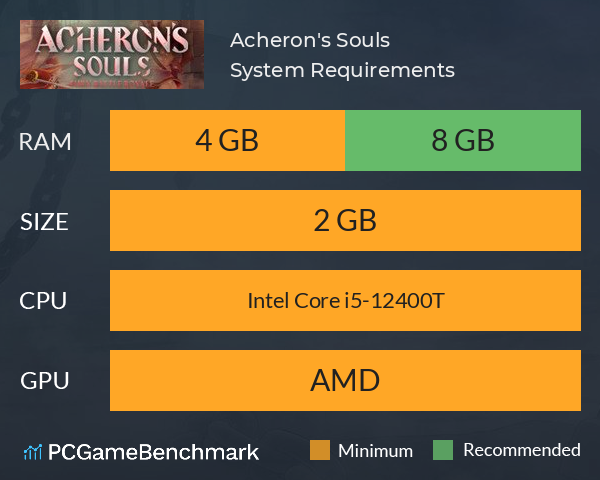 Acheron's Souls System Requirements PC Graph - Can I Run Acheron's Souls