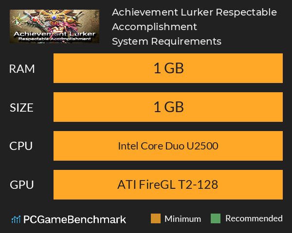 Achievement Lurker: Respectable Accomplishment System Requirements PC Graph - Can I Run Achievement Lurker: Respectable Accomplishment Achievement Lurker: Respectable Accomplishment System Requirements PC Graph - Can I Run Achievement Lurker: Respectable Accomplishment