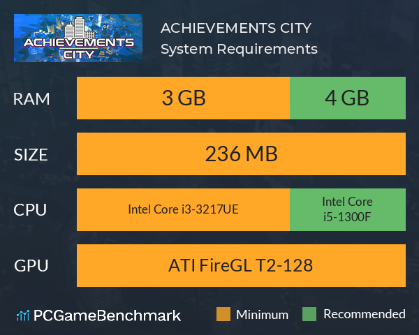 ACHIEVEMENTS CITY System Requirements PC Graph - Can I Run ACHIEVEMENTS CITY