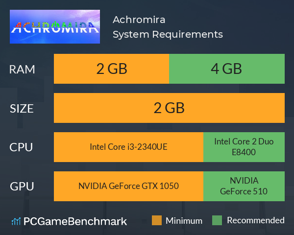 Achromira System Requirements PC Graph - Can I Run Achromira Achromira System Requirements PC Graph - Can I Run Achromira