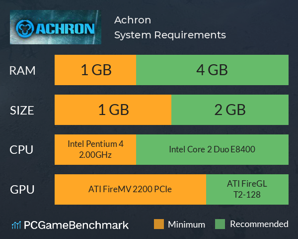 Achron System Requirements PC Graph - Can I Run Achron