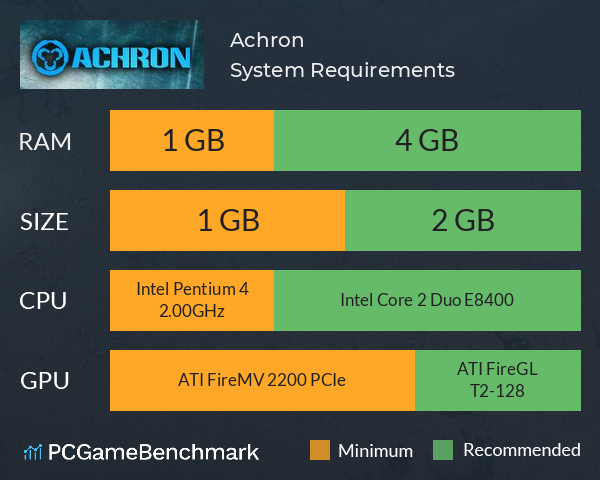 Achron System Requirements PC Graph - Can I Run Achron Achron System Requirements PC Graph - Can I Run Achron