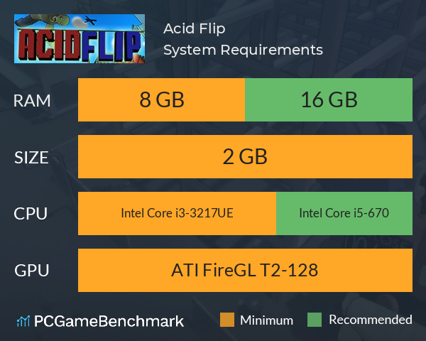 Acid Flip System Requirements PC Graph - Can I Run Acid Flip