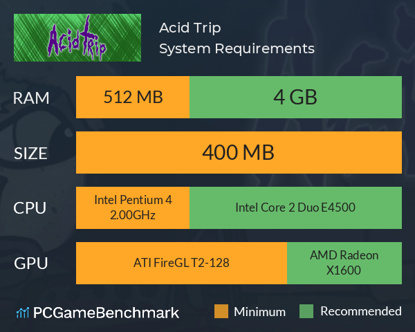 Acid Trip System Requirements PC Graph - Can I Run Acid Trip Acid Trip System Requirements PC Graph - Can I Run Acid Trip