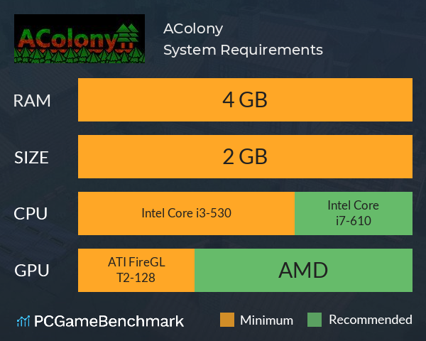AColony System Requirements PC Graph - Can I Run AColony AColony System Requirements PC Graph - Can I Run AColony