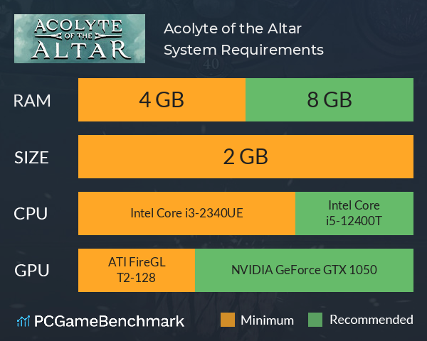 Acolyte of the Altar System Requirements PC Graph - Can I Run Acolyte of the Altar