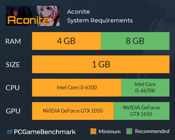 Aconite System Requirements PC Graph - Can I Run Aconite Aconite System Requirements PC Graph - Can I Run Aconite