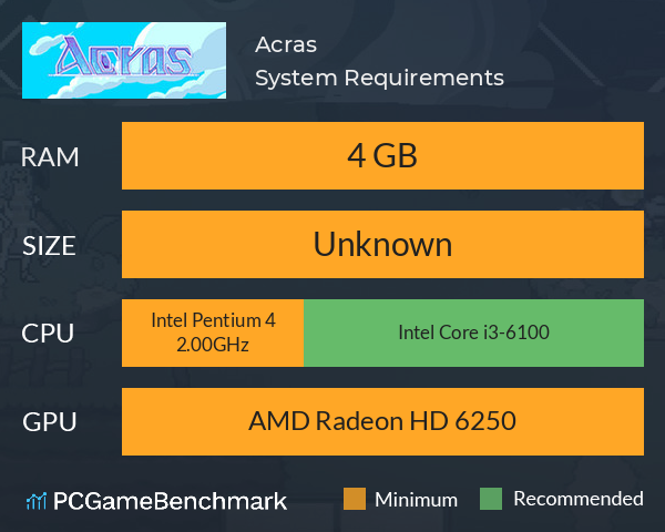Acras System Requirements PC Graph - Can I Run Acras Acras System Requirements PC Graph - Can I Run Acras