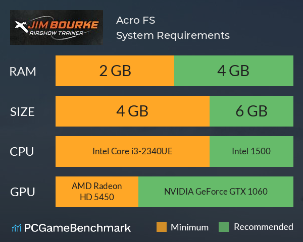 Acro FS System Requirements PC Graph - Can I Run Acro FS