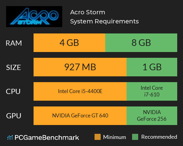 Acro Storm System Requirements PC Graph - Can I Run Acro Storm Acro Storm System Requirements PC Graph - Can I Run Acro Storm