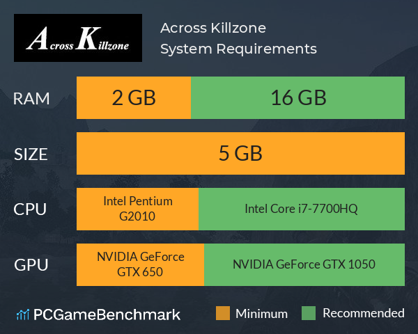 Across Killzone System Requirements PC Graph - Can I Run Across Killzone