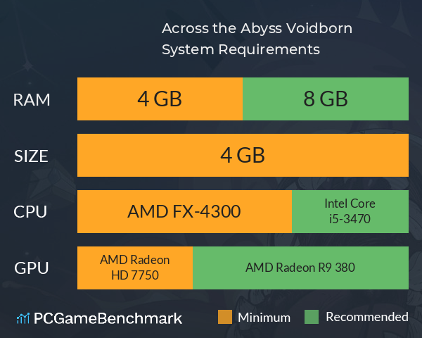 Across the Abyss: Voidborn System Requirements PC Graph - Can I Run Across the Abyss: Voidborn Across the Abyss: Voidborn System Requirements PC Graph - Can I Run Across the Abyss: Voidborn