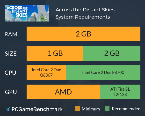 Across the Distant Skies System Requirements PC Graph - Can I Run Across the Distant Skies Across the Distant Skies System Requirements PC Graph - Can I Run Across the Distant Skies