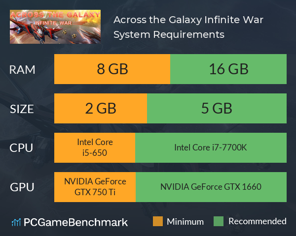 Across the Galaxy: Infinite War System Requirements PC Graph - Can I Run Across the Galaxy: Infinite War