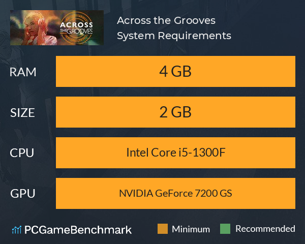 Across the Grooves System Requirements PC Graph - Can I Run Across the Grooves Across the Grooves System Requirements PC Graph - Can I Run Across the Grooves