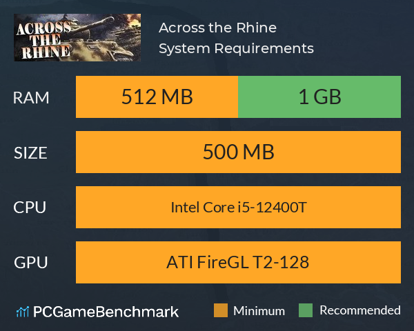 Across the Rhine System Requirements PC Graph - Can I Run Across the Rhine