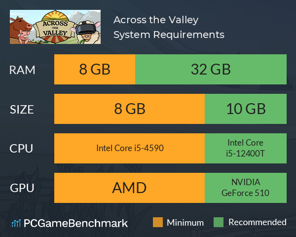 Across the Valley System Requirements PC Graph - Can I Run Across the Valley Across the Valley System Requirements PC Graph - Can I Run Across the Valley