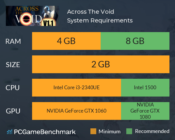 Across The Void System Requirements PC Graph - Can I Run Across The Void Across The Void System Requirements PC Graph - Can I Run Across The Void