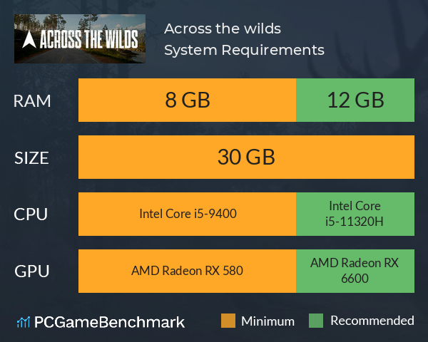Across the wilds System Requirements PC Graph - Can I Run Across the wilds