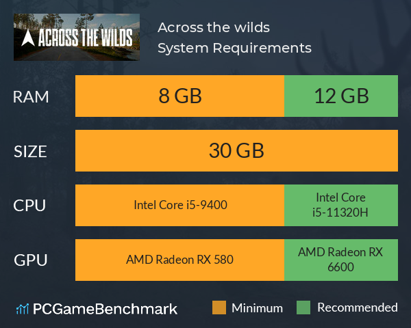 Across the wilds System Requirements PC Graph - Can I Run Across the wilds Across the wilds System Requirements PC Graph - Can I Run Across the wilds
