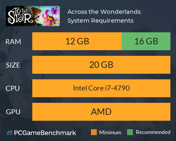 Across the Wonderlands System Requirements PC Graph - Can I Run Across the Wonderlands Across the Wonderlands System Requirements PC Graph - Can I Run Across the Wonderlands