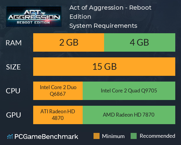 Act of Aggression - Reboot Edition System Requirements PC Graph - Can I Run Act of Aggression - Reboot Edition