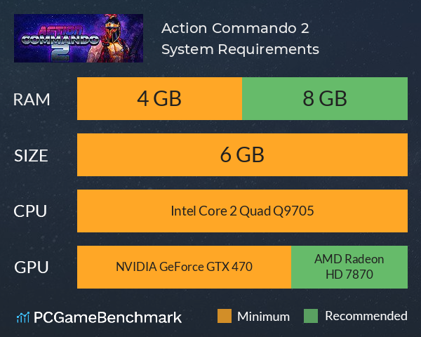 Action Commando 2 System Requirements PC Graph - Can I Run Action Commando 2