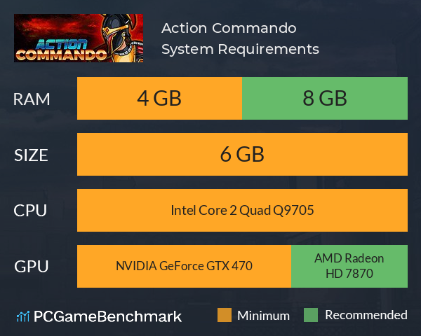 Action Commando System Requirements PC Graph - Can I Run Action Commando