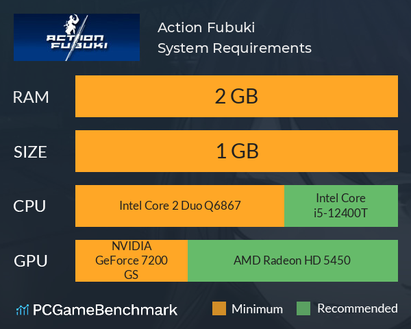 Action Fubuki System Requirements PC Graph - Can I Run Action Fubuki