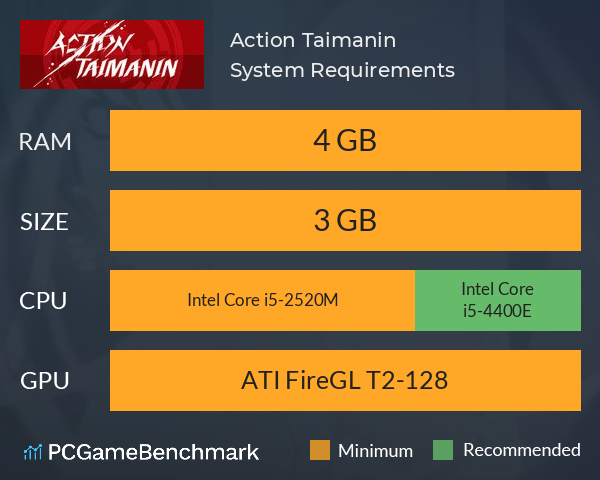 Action Taimanin System Requirements PC Graph - Can I Run Action Taimanin