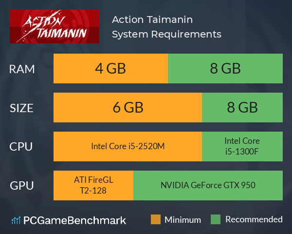 Action Taimanin System Requirements PC Graph - Can I Run Action Taimanin