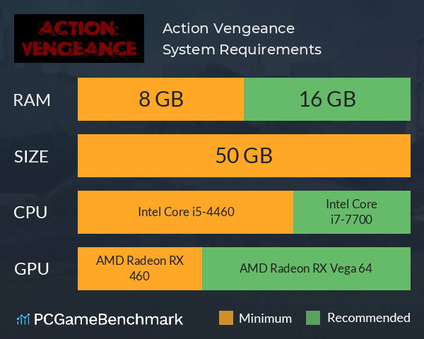 Action: Vengeance System Requirements PC Graph - Can I Run Action: Vengeance Action: Vengeance System Requirements PC Graph - Can I Run Action: Vengeance