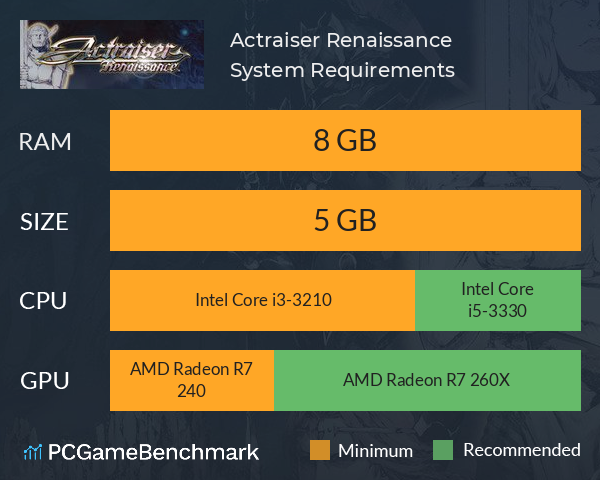 Actraiser Renaissance System Requirements PC Graph - Can I Run Actraiser Renaissance Actraiser Renaissance System Requirements PC Graph - Can I Run Actraiser Renaissance