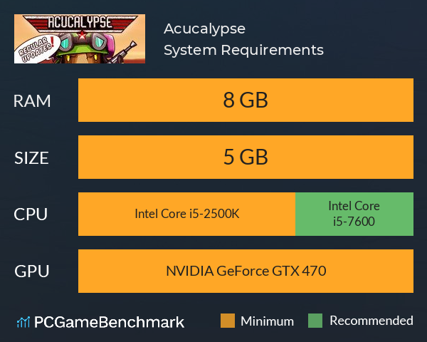 Acucalypse System Requirements PC Graph - Can I Run Acucalypse Acucalypse System Requirements PC Graph - Can I Run Acucalypse