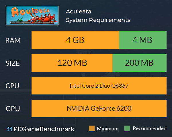 Aculeata System Requirements PC Graph - Can I Run Aculeata Aculeata System Requirements PC Graph - Can I Run Aculeata