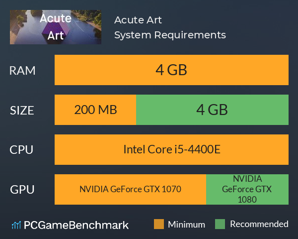 Acute Art System Requirements PC Graph - Can I Run Acute Art Acute Art System Requirements PC Graph - Can I Run Acute Art