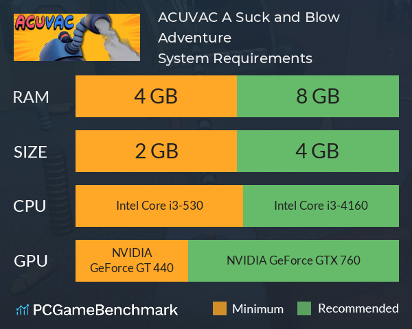 ACUVAC: A Suck and Blow Adventure System Requirements PC Graph - Can I Run ACUVAC: A Suck and Blow Adventure ACUVAC: A Suck and Blow Adventure System Requirements PC Graph - Can I Run ACUVAC: A Suck and Blow Adventure
