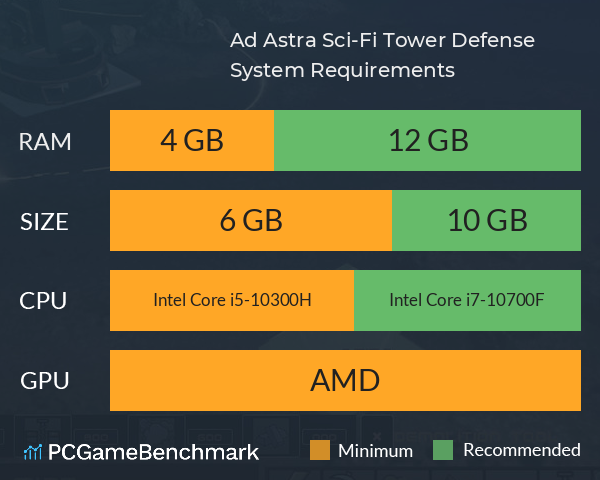 Ad Astra: Sci-Fi Tower Defense System Requirements PC Graph - Can I Run Ad Astra: Sci-Fi Tower Defense Ad Astra: Sci-Fi Tower Defense System Requirements PC Graph - Can I Run Ad Astra: Sci-Fi Tower Defense