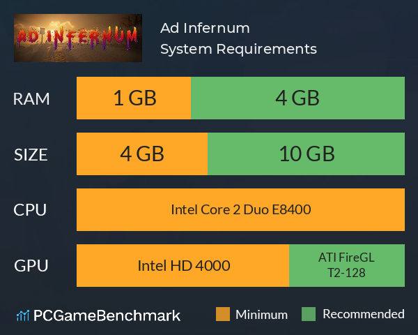 Ad Infernum System Requirements PC Graph - Can I Run Ad Infernum