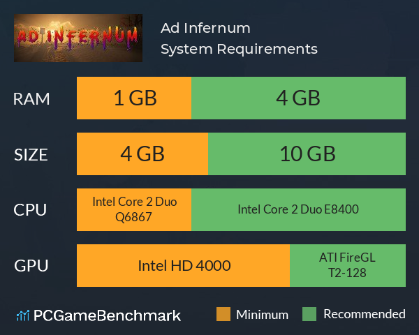 Ad Infernum System Requirements PC Graph - Can I Run Ad Infernum