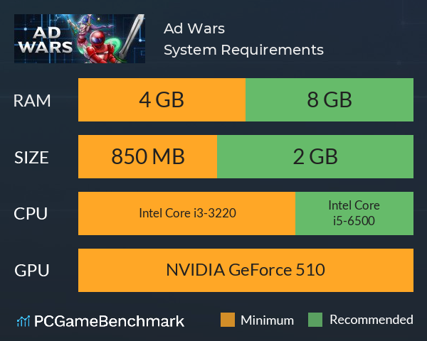Ad Wars System Requirements PC Graph - Can I Run Ad Wars